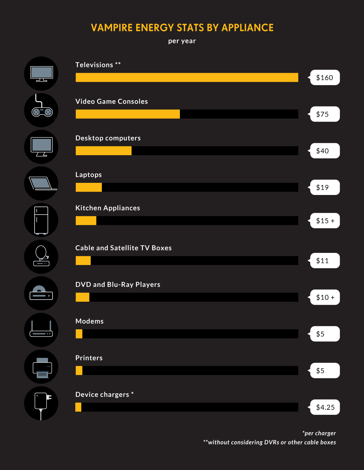 vampire electricity vampire power