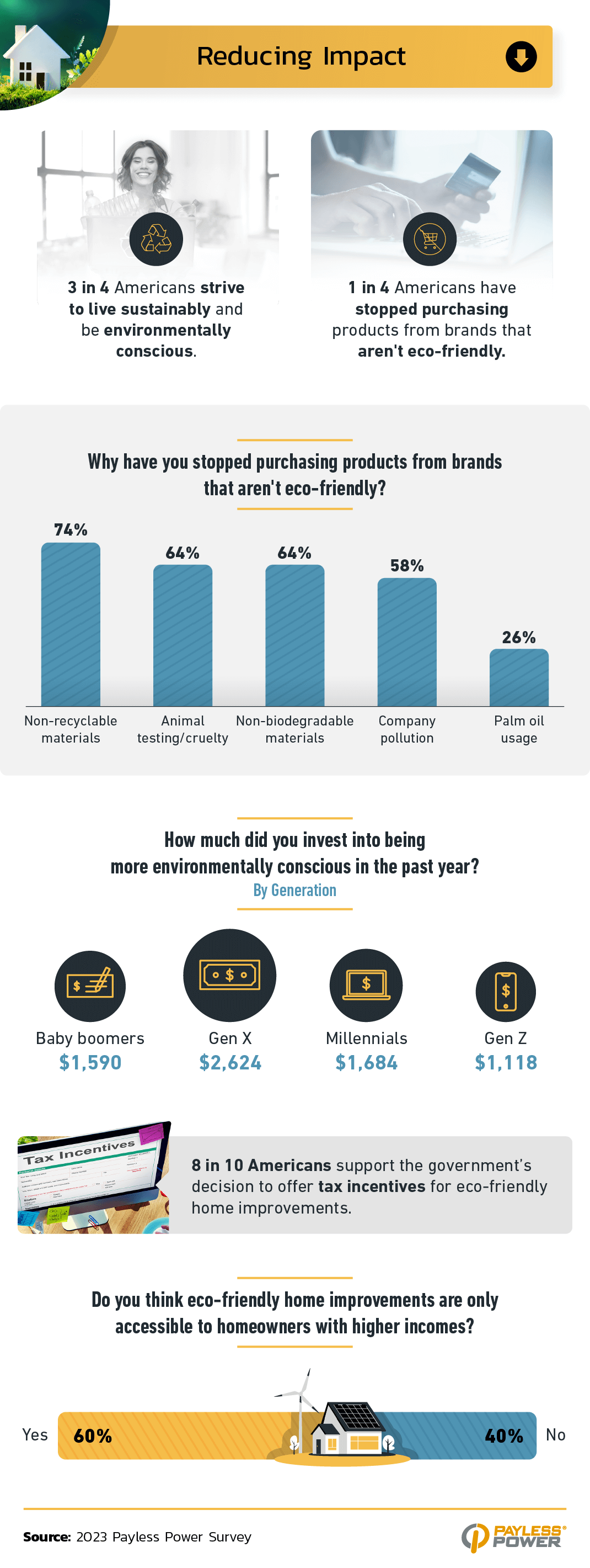 Reducing energy impact