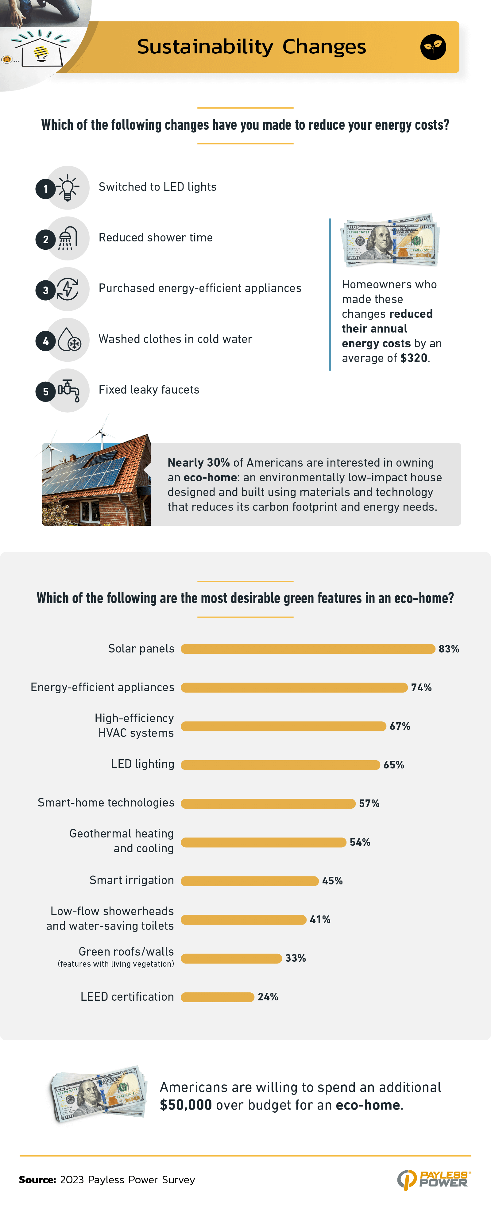 Top sustainability changes.