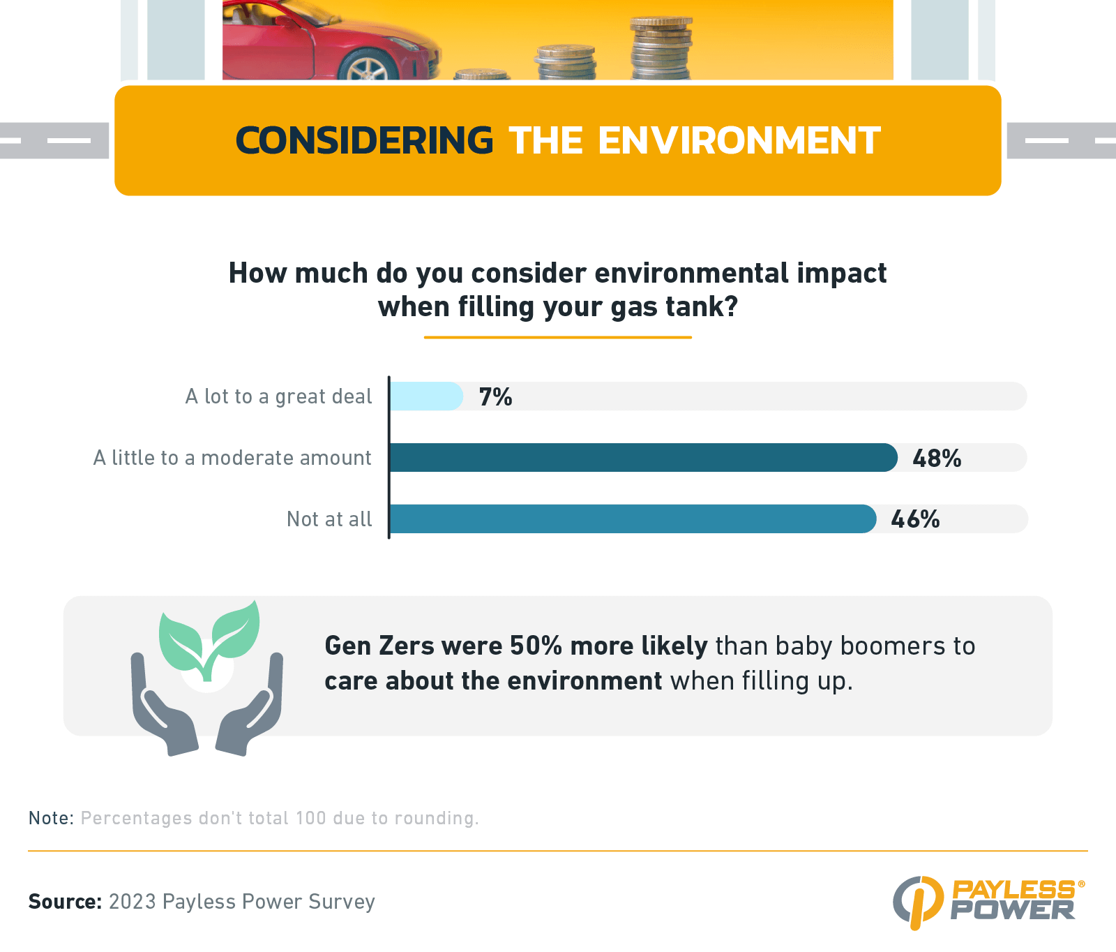 Considering the Environment