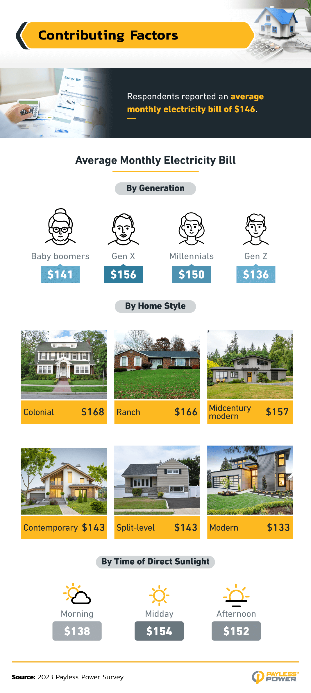 how different features impact energy costs