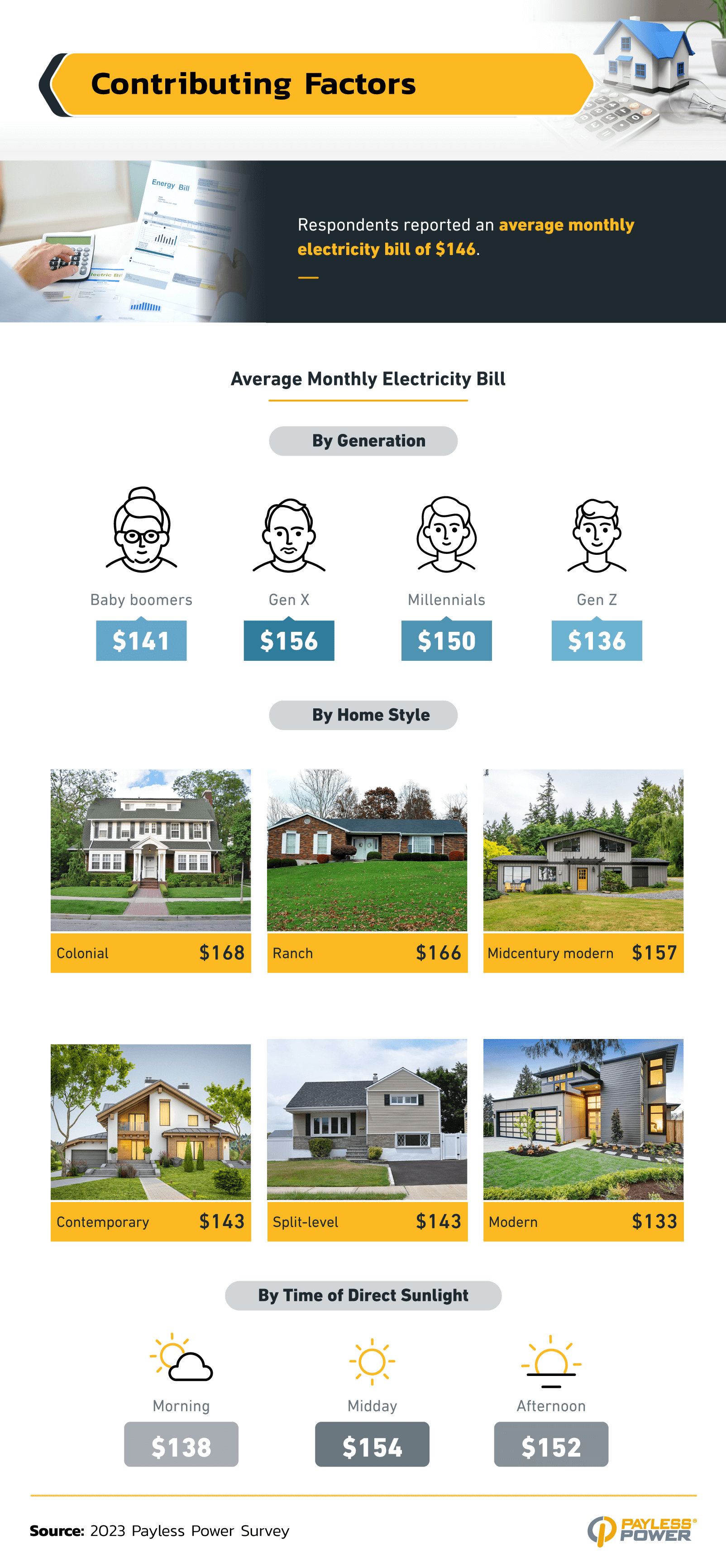 how different features impact energy costs